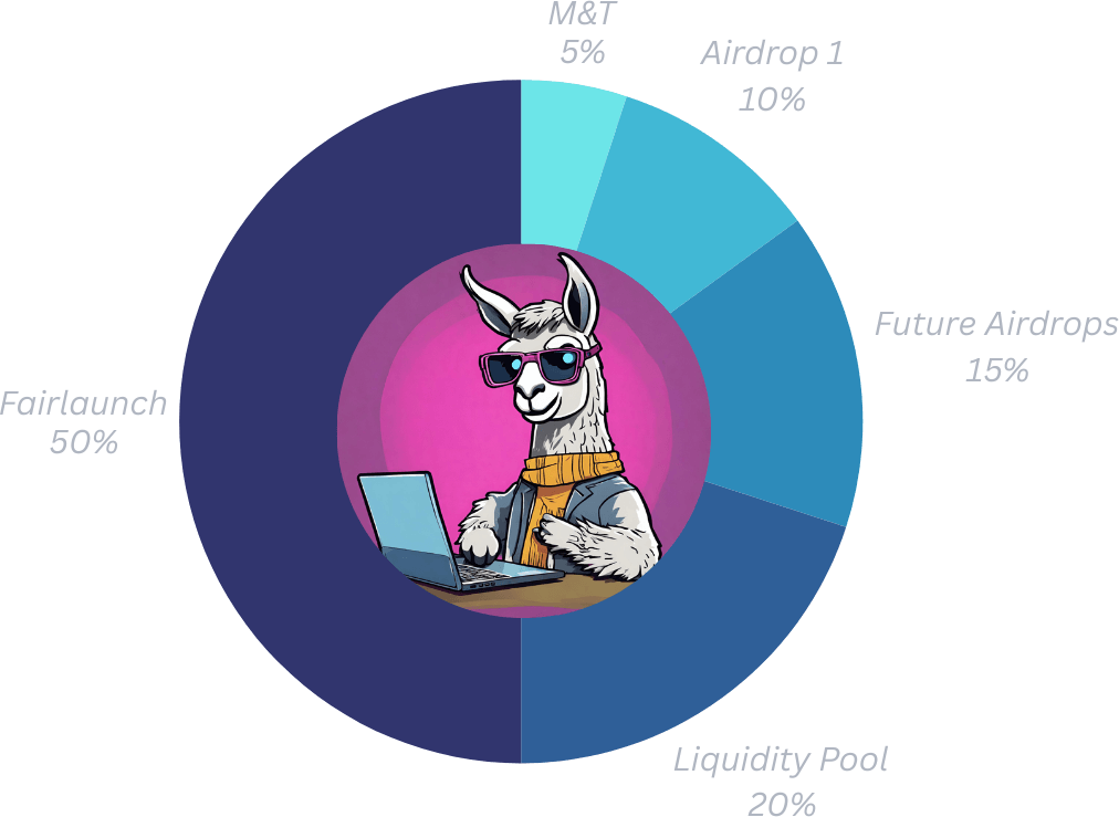 cyllama chart (6) (1)